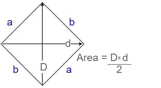 Area of Rhombus – Definition & Formula