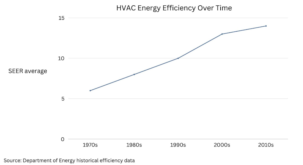 Innovations and Trends in HVAC Technology