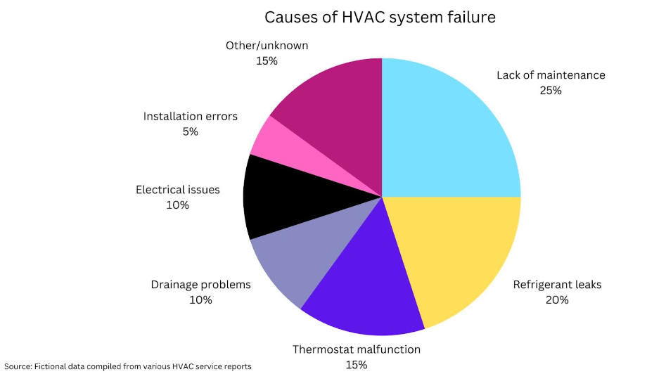 Why Professional HVAC Installation Is Important